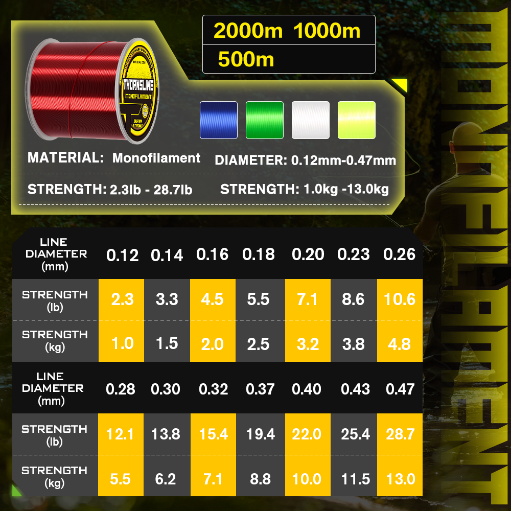 Thornsline 500M 1000M Nylon Fi - Ice Fishing Line review and price