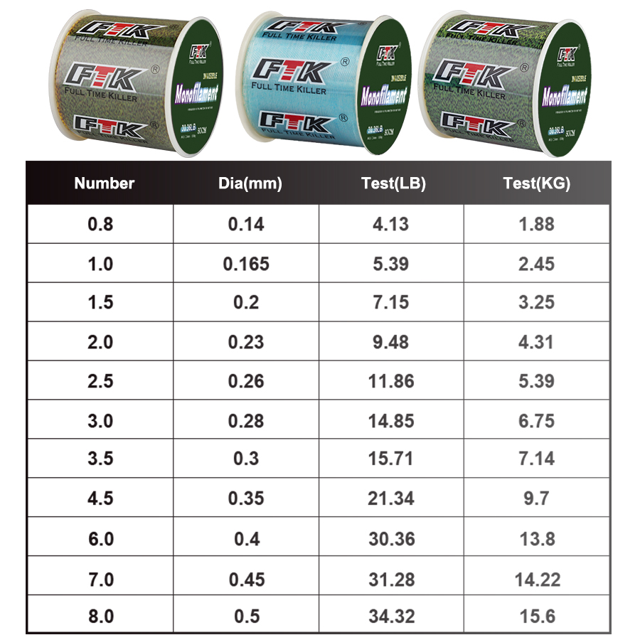 FTK 300m Invisible Fishing Lin - Ice Fishing Line review and price