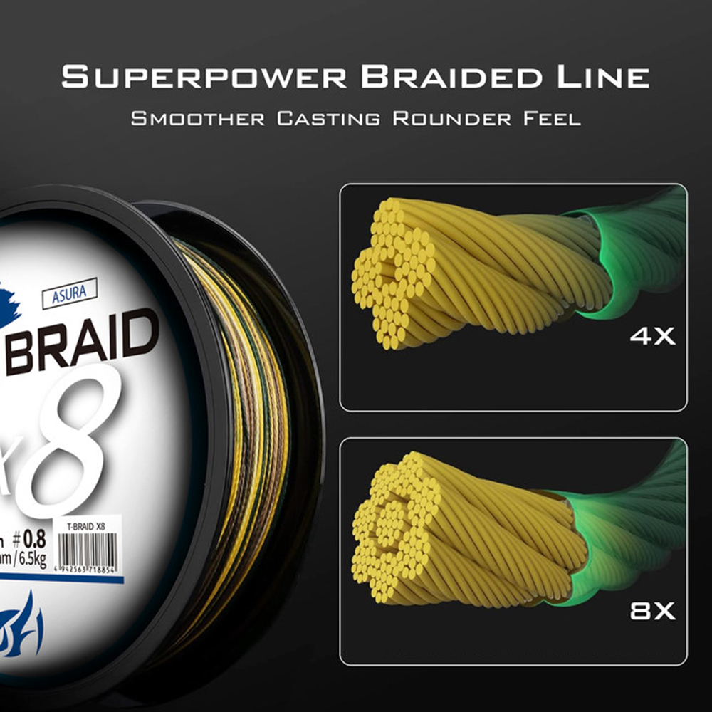 ThornsLine X8 Upgrade Braid Fi - Copolymer Line review and price